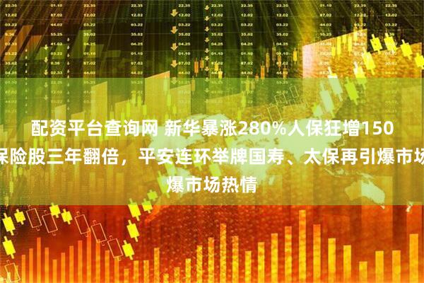 配资平台查询网 新华暴涨280%人保狂增150%：保险股三年翻倍，平安连环举牌国寿、太保再引爆市场热情